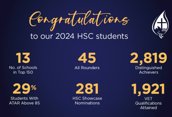 HSC 2024 | Holy Spirit Catholic College Lakemba